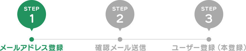仮登録 STEP 1 メールアドレス入力